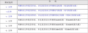 According to the file permissions for judgment
