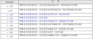 According to the file type
