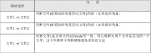 Comparison between the two files