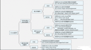 Linux服务管理总结