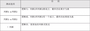 Multiple conditions determine
