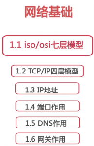 Network based