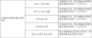 Output redirection-1