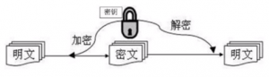 Symmetric encryption algorithm