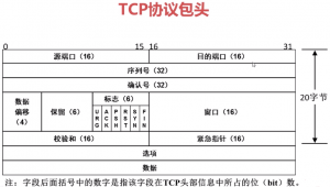TCP protocol in baotou