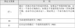 The predefined variables