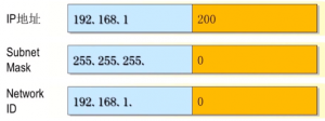 The use of the subnet mask_3