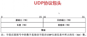 UDP protocol in baotou