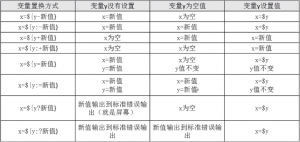 Variable test