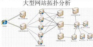 Open type site topology analysis